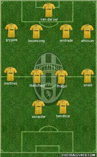 Juventus Formation 2013