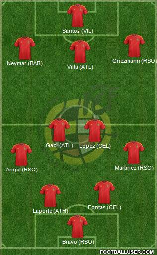 Spain Formation 2013