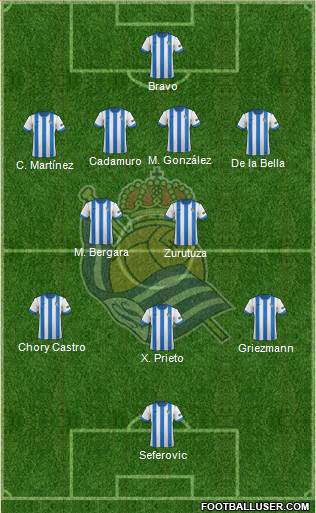 Real Sociedad S.A.D. Formation 2013
