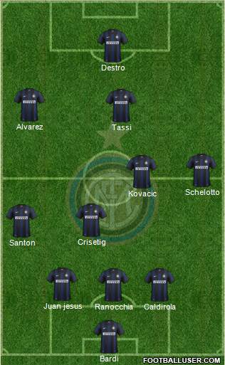 F.C. Internazionale Formation 2013