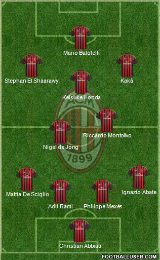 A.C. Milan Formation 2013