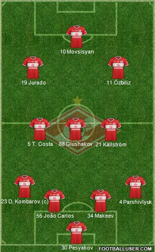Spartak Moscow Formation 2013