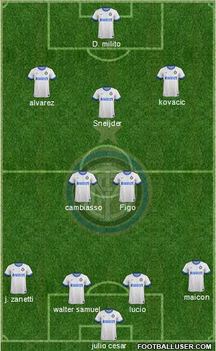 F.C. Internazionale Formation 2013