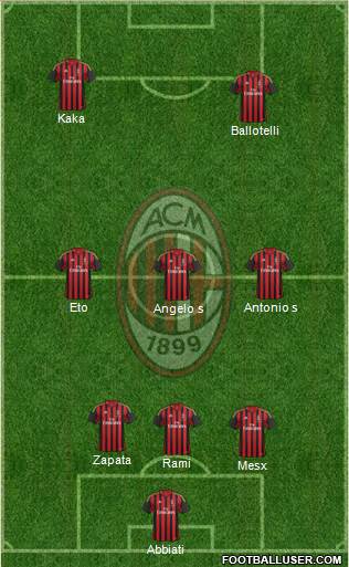 A.C. Milan Formation 2013