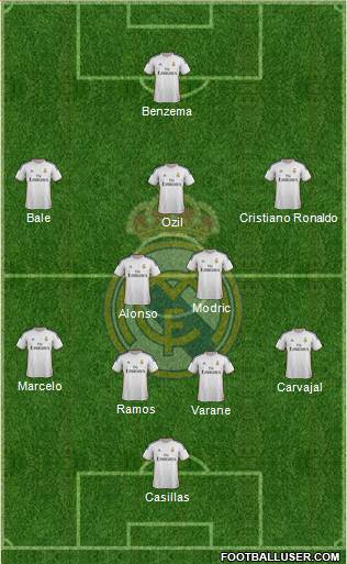 R. Madrid Castilla Formation 2013