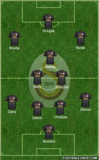 Galatasaray SK Formation 2013