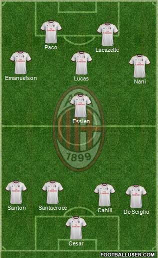 A.C. Milan Formation 2013