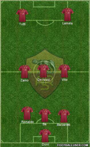 AS Roma Formation 2013