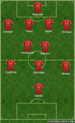 Liverpool Formation 2013