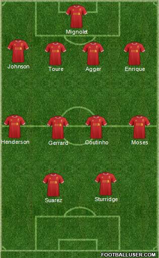 Liverpool Formation 2013