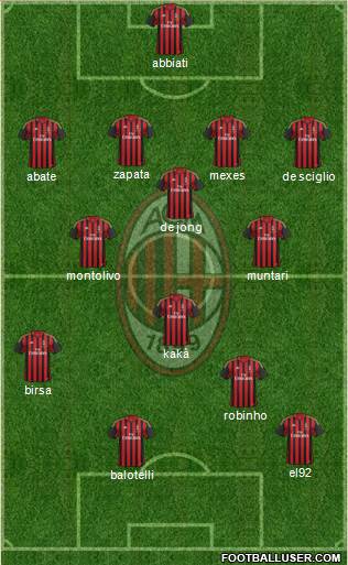 A.C. Milan Formation 2013