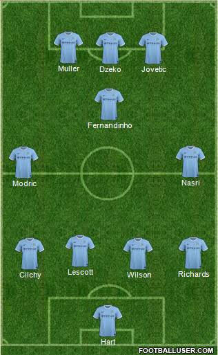 Manchester City Formation 2013