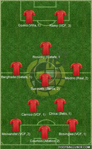 Spain Formation 2013