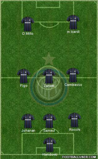 F.C. Internazionale Formation 2013
