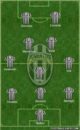 Juventus Formation 2013