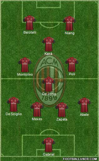 A.C. Milan Formation 2013