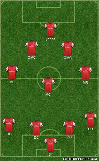 Arsenal Formation 2013