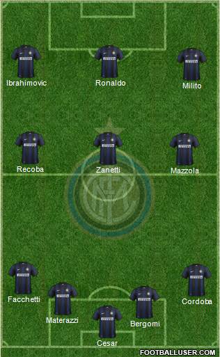 F.C. Internazionale Formation 2013