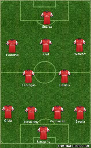 Arsenal Formation 2013