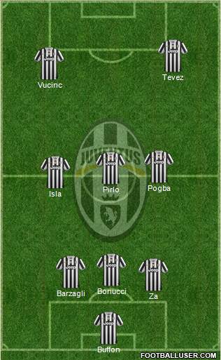 Juventus Formation 2013