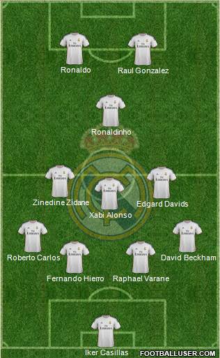 Real Madrid C.F. Formation 2013