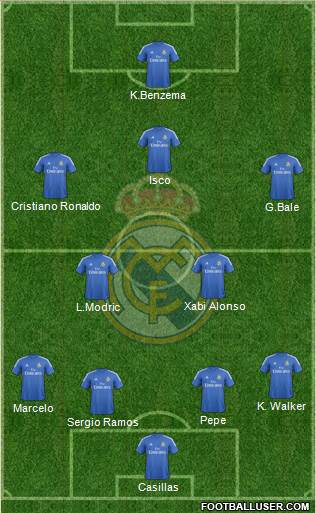 Real Madrid C.F. Formation 2013