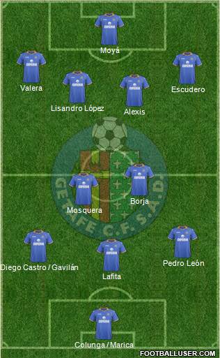 Getafe C.F., S.A.D. Formation 2013