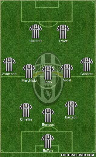 Juventus Formation 2013