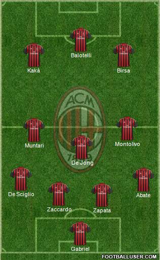 A.C. Milan Formation 2013