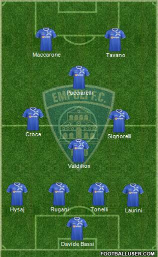 Empoli football formation