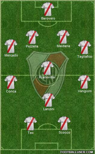 River Plate Formation 2013