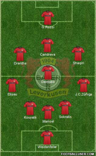 Bayer 04 Leverkusen Formation 2013