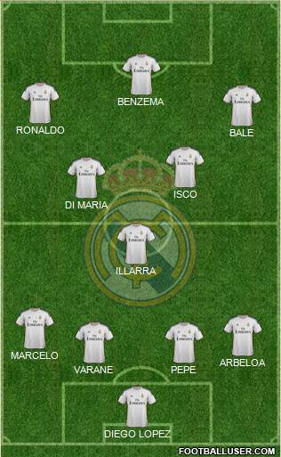 Real Madrid C.F. Formation 2013