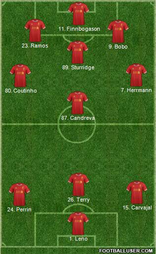 Liverpool Formation 2013