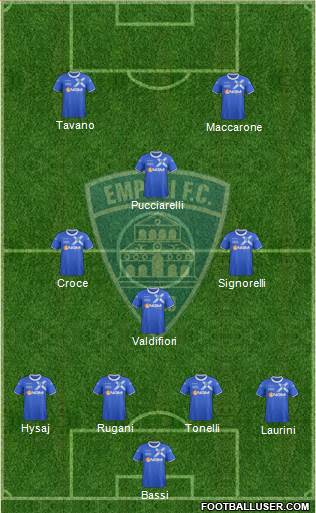 Empoli Formation 2013