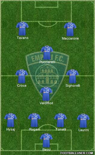 Empoli football formation