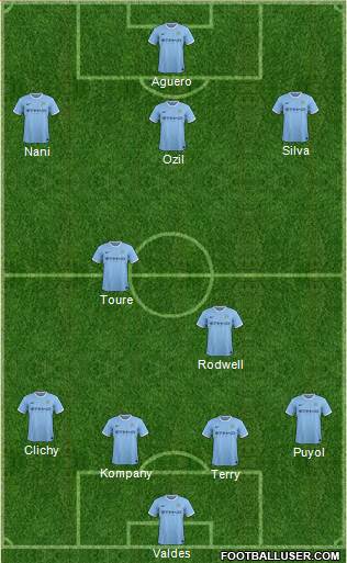 Manchester City Formation 2013