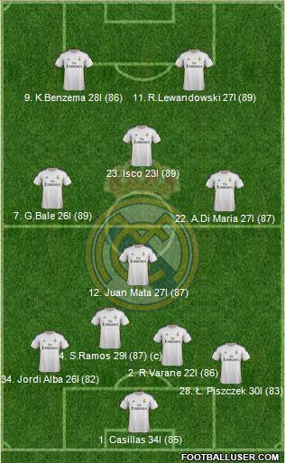 Real Madrid C.F. Formation 2013