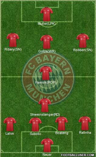 FC Bayern München Formation 2013