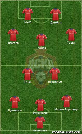 CSKA Moscow Formation 2013