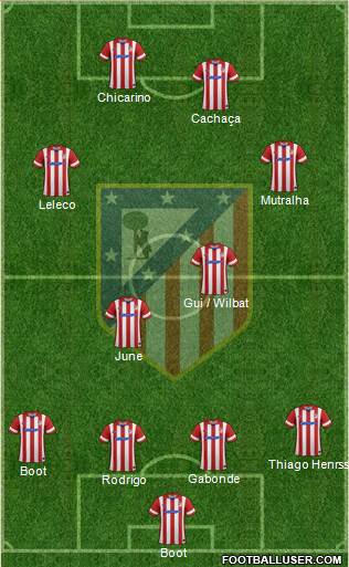 C. Atlético Madrid S.A.D. Formation 2013
