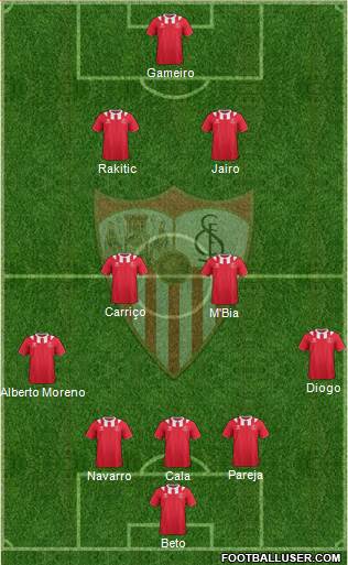 Sevilla F.C., S.A.D. Formation 2013