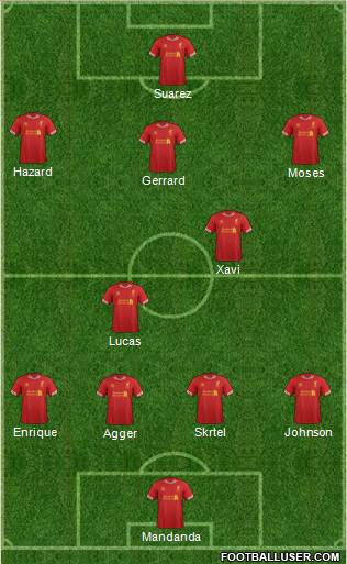 Liverpool Formation 2013