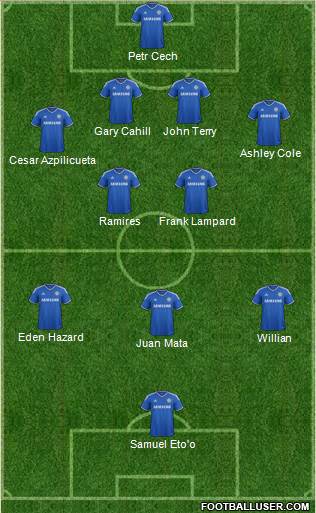Chelsea Formation 2013