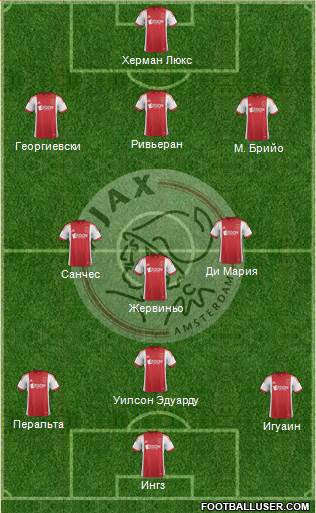 AFC Ajax Formation 2013