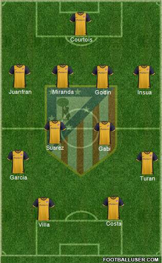 C. Atlético Madrid S.A.D. Formation 2013