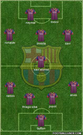 F.C. Barcelona Formation 2013