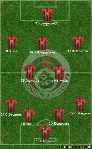 Lokomotiv (Sofia) Formation 2013