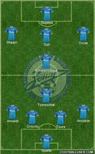 Zenit St. Petersburg Formation 2013