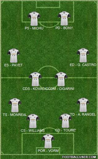 Swansea City Formation 2013